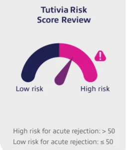 Tutivia risk score