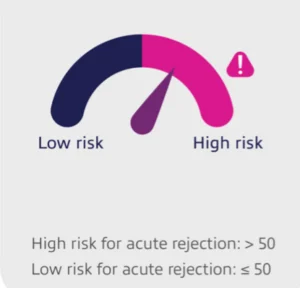 Tutivia™ risk score