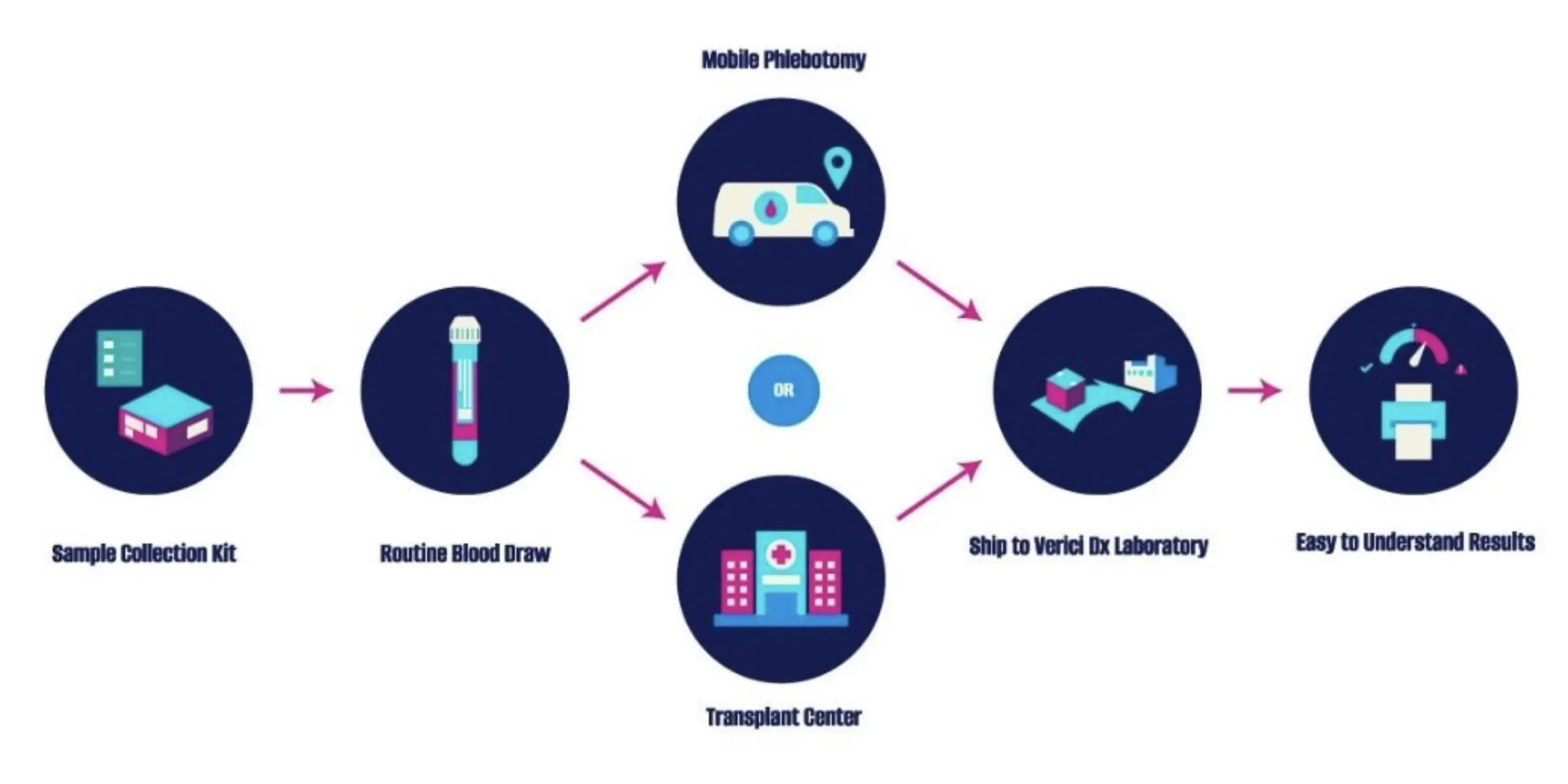How does the Tutivia test work?